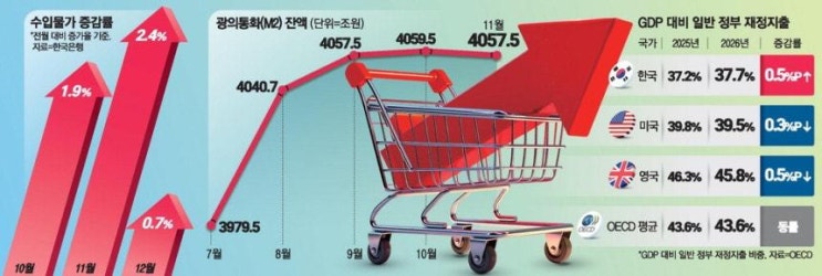 2026년 1월 12~18일 스크랩