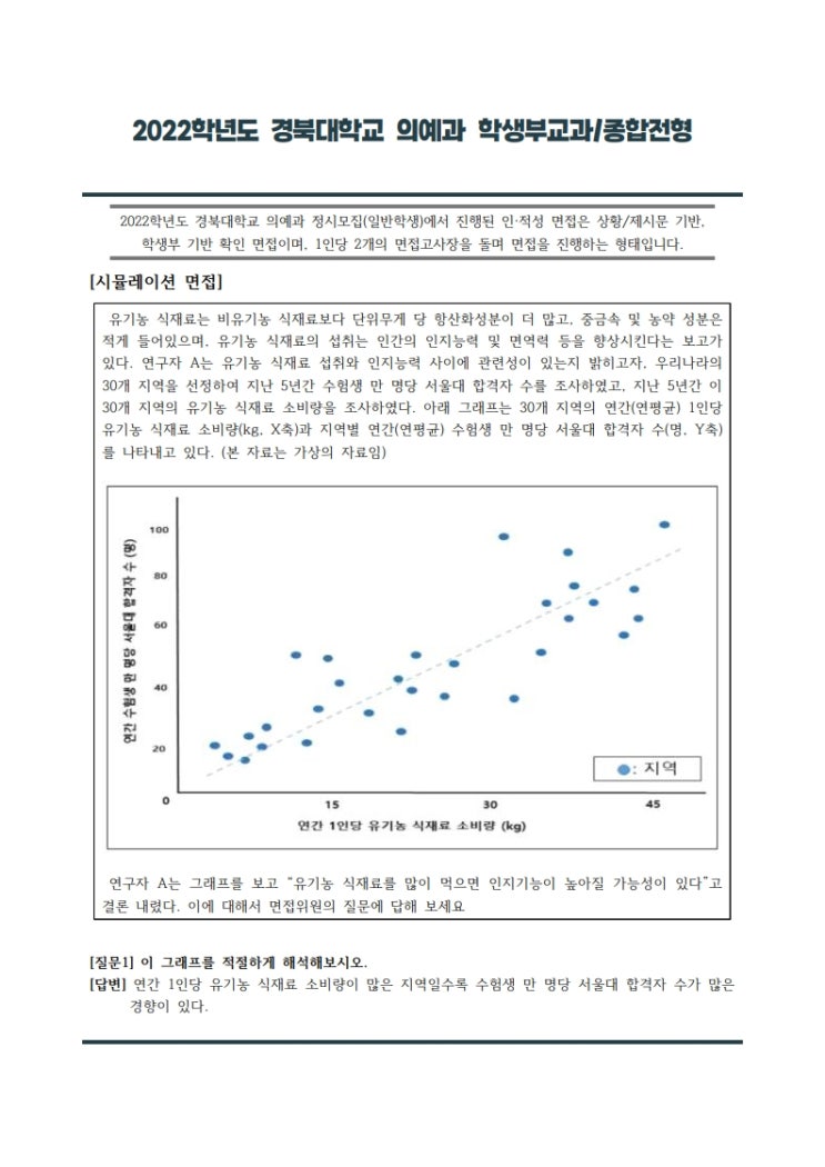  2023학년도 수시 경북대 의예과 제시문 면접 기출  [우만동CMA국어영어학원]