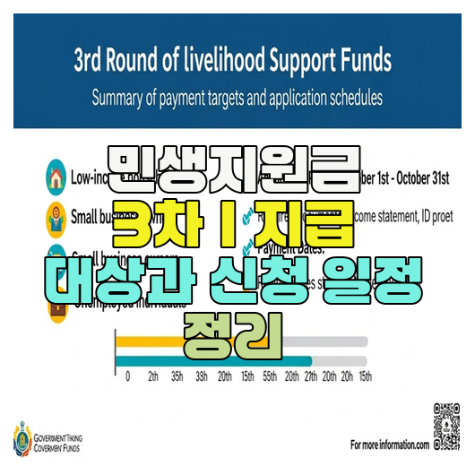  민생지원금 3차｜지급 대상과 신청 일정 정리