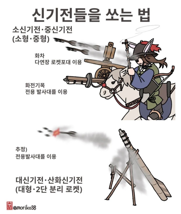  신기전을 쏘는 여러가지 방법들.manhwa