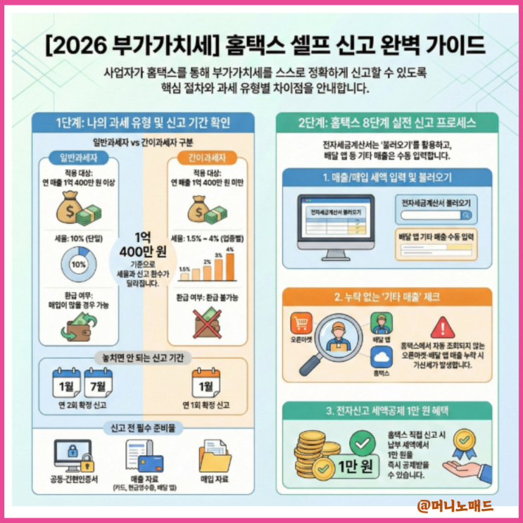  간이과세자 홈택스에서 부가가치세 신고방법 ( 상가 임대업자)