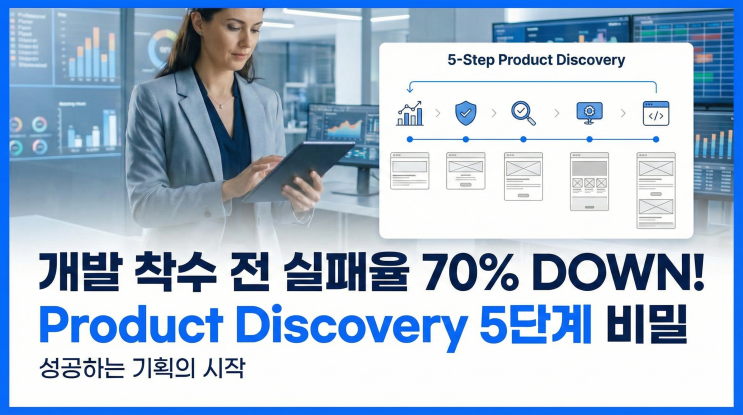  개발 착수 전 검증으로 실패율 70% 줄인 기획자의 Product Discovery 5단계 비밀
