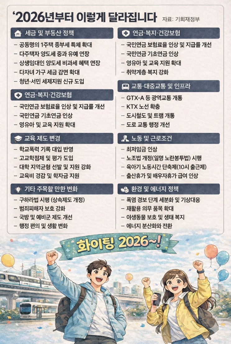 2026년 달라지는 정책 정리..