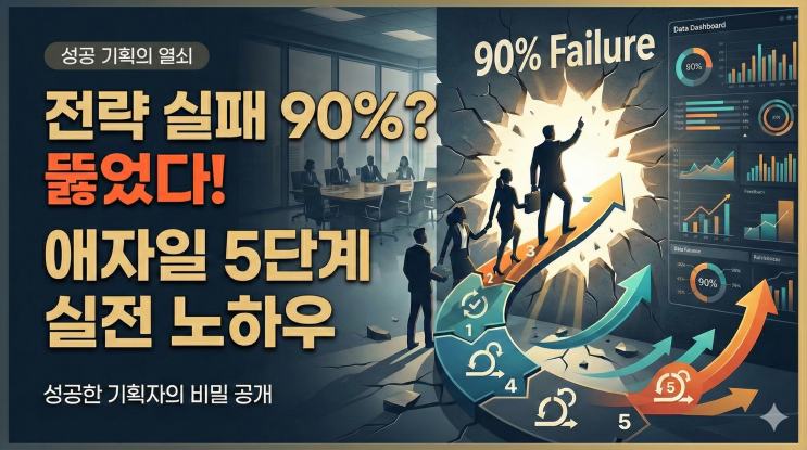  전략 실패율 90%를 뚫고 성공한 기획자가 말하는 애자일 전략기획 5단계 실전 노하우