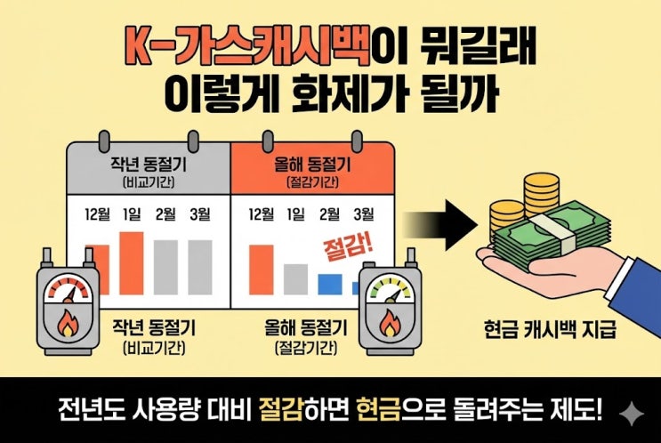  K-가스캐시백 대상 조건, 우리 집도 받을 수 있을까?