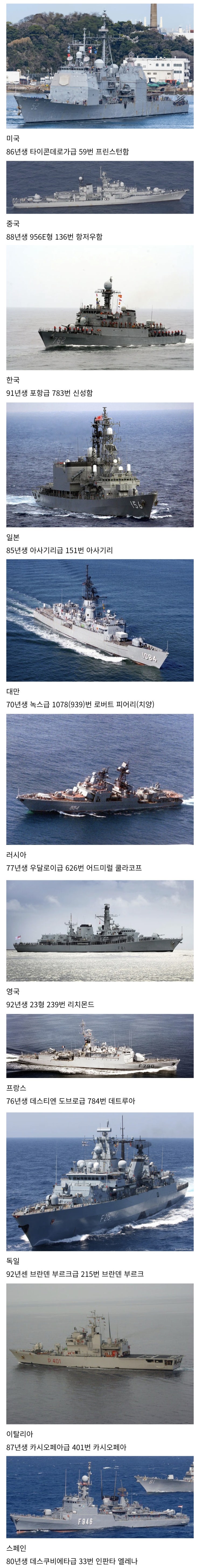  각국 주력함 노인정 모음집