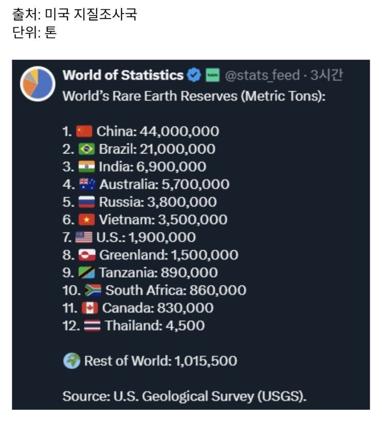  전세계 희토류 매장량.jpg