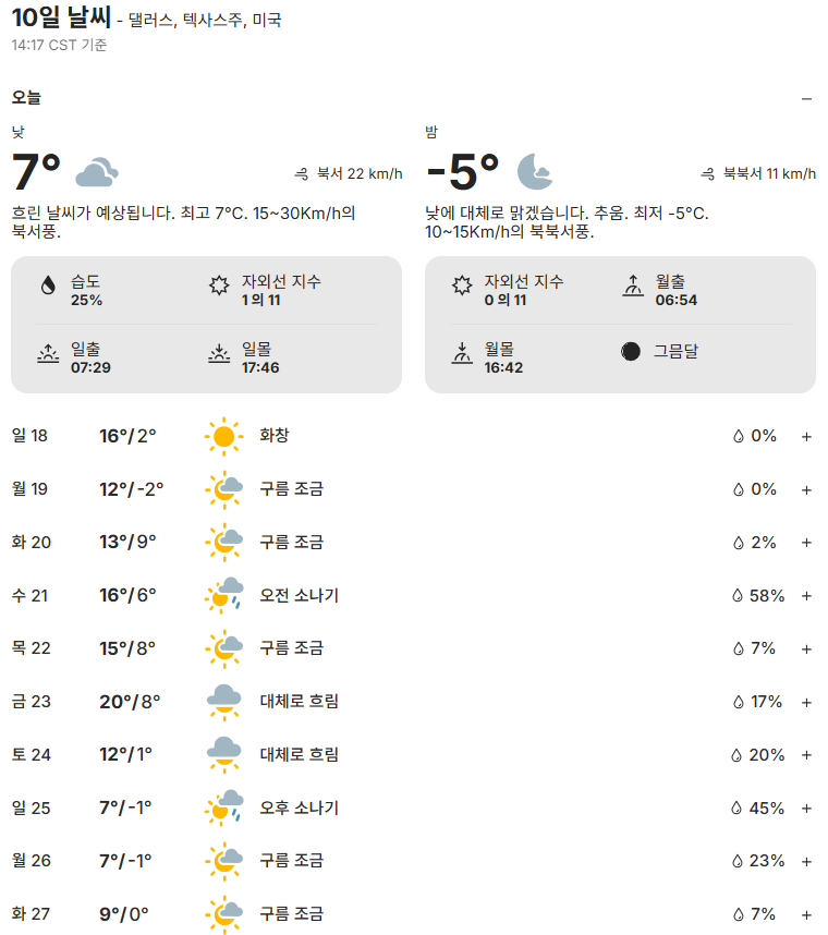 텍사스 날씨 10일 예보｜달라스·휴스턴·오스틴·샌안토니오 비 오는 날은 언제?