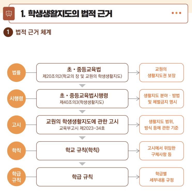  [교육법] 교육기본법 및 초・중등교육법 - 알아두면 좋은 교사&학부모의 권리와 책임