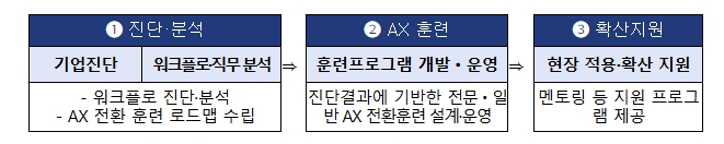 2026년 '인공지능(AI) 특화 공동훈련센터' 신규 공모