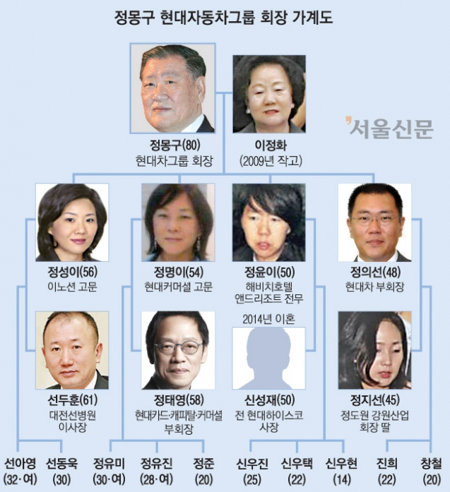  정윤이 신우현 선수 부모 집안 프로필 정의선 누나 레이서 신성재 현대 재산 나무위키 자녀 차 남편 학력 정보 총정리