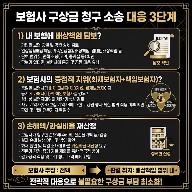 임차인 보험이 당신을 지켜주는 법, 화재 배상 책임의 법적 실무 관련 이미지 6