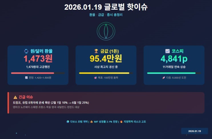   2026년 1월 19일, 세계는 지금 어떻게 돌아가고 있을까?