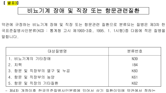 요실금(N39.3) 수술 보험 보상 정리 실비·수술비 기준 정리