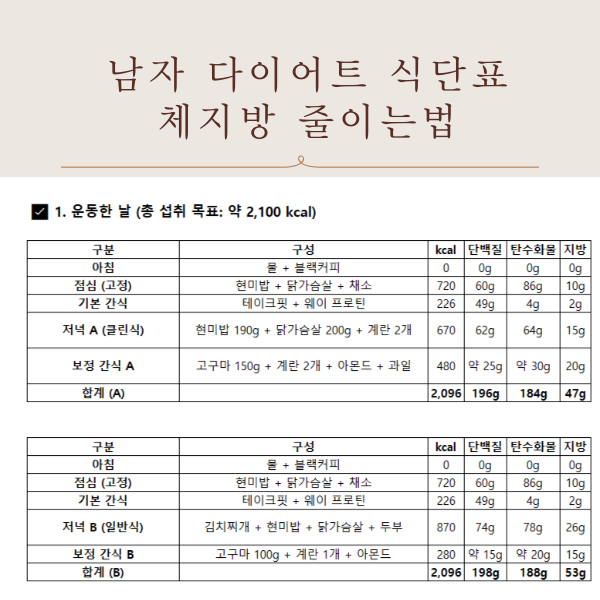 남자 다이어트 식단표 체지방 줄이는법 운동루틴