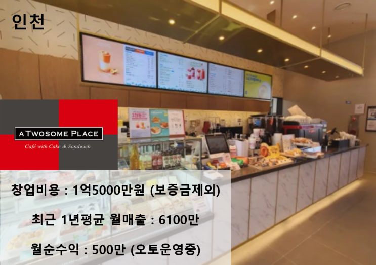  [급매] 1억 중반대로 투썸 사장되기! 인천 월 매출 6,100만 원 매장 분석 해 보겠습니다
