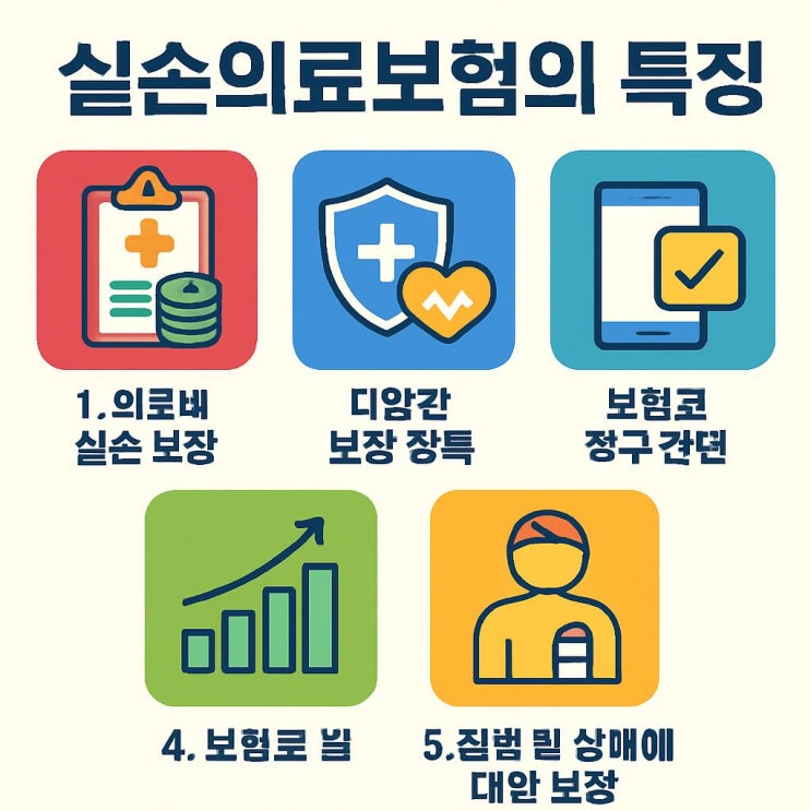  여러분의 실손보험은 몇 세대이세요?
