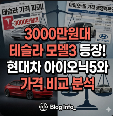  3000만원대 테슬라 모델3 등장! 현대차 아이오닉5와 가격 비교 분석