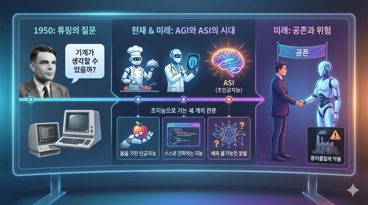  스스로 학습하고 생각하는 AGI ASI 초지능 시대, 인류의 거대한 도박