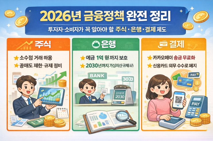  2026년 금융정책 완전 정리, 투자자·소비자가 꼭 알아야 할 주식·은행·결제 제도