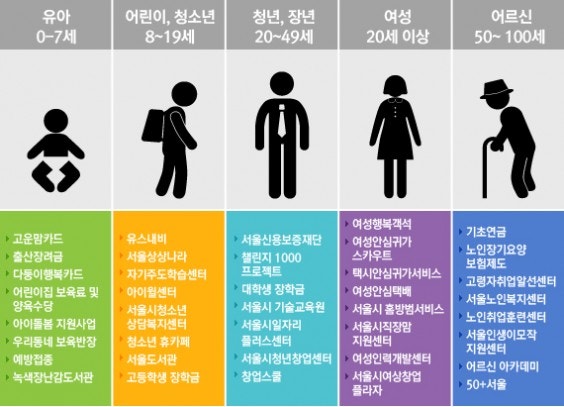 요람에서 무덤까지의 의미