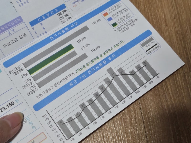 인덕션 전기요금, 한 달에 얼마? 쉽게 계산하는 방법 공유