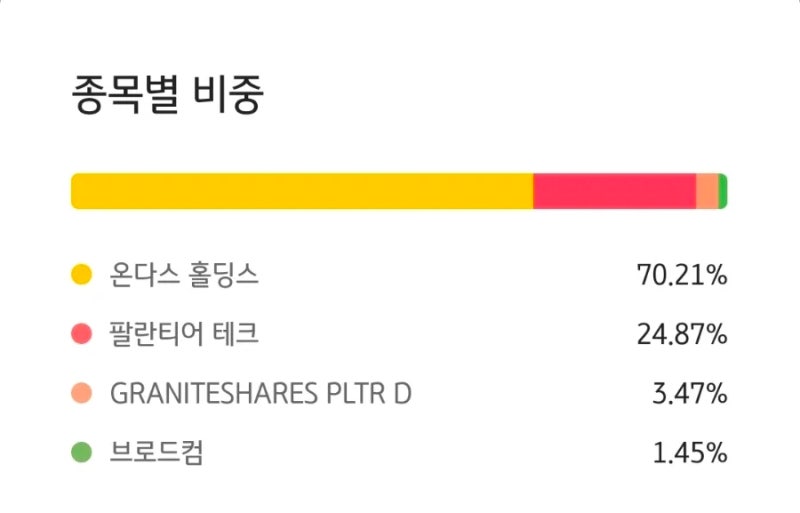 [ONDS]온다스, '아이언 돔'의 두뇌까지 삼키나? 엠프레스트(mPrest)·콘트롭(Controp) 인수 시너지와 리스크 정리 ...