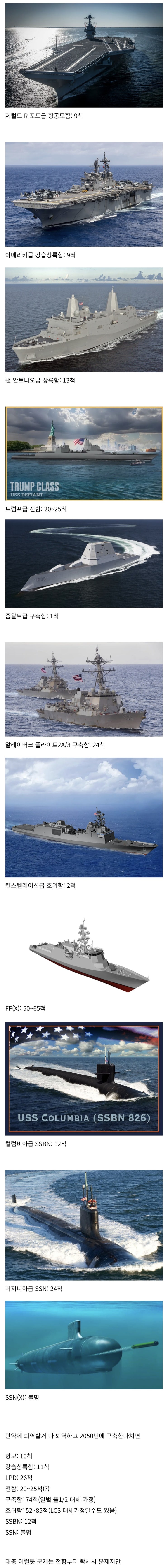  현재 미 해군 건함 계획 목록