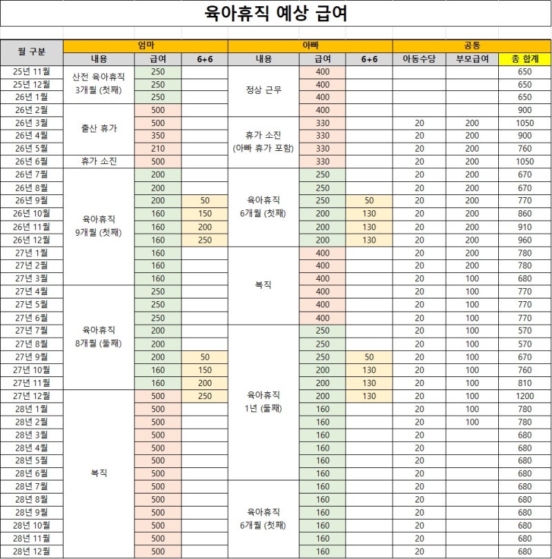 쌍둥이 육아휴직 6+6 아빠의달 출산휴가 급여 조건 총정리 (대기업 엄마, 공무원 아빠)