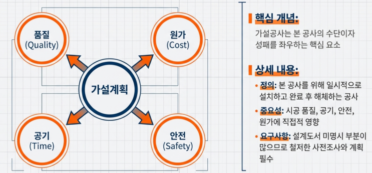  가설공사 특징과 종류 : 가설용수 및 가설전기 계획 수립 시 고려사항