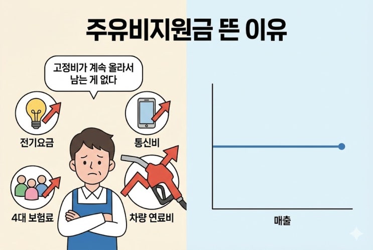  주유비지원금으로 전기요금까지? 사용처 확대 "이것" 모르면 헛걸음