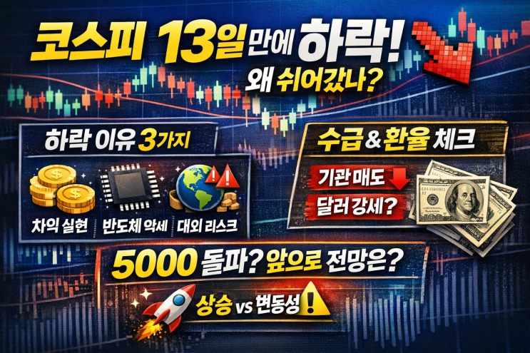  코스피 13일 만에 하락, 왜 쉬어갔나? 원인부터 향후 전망까지 총정리 