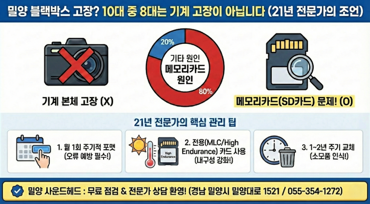  제목: 밀양 블랙박스 고장? 10대 중 8대는 기계 고장이 아닙니다 (21년 전문가의 조언)