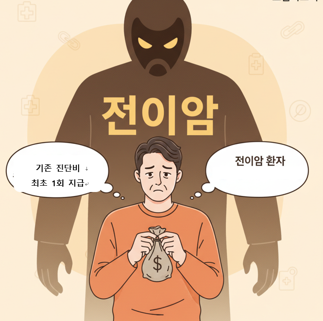  새로운 암 치료 패러다임!비급여 암 주요 치료비 & 전이암 주요 치료비