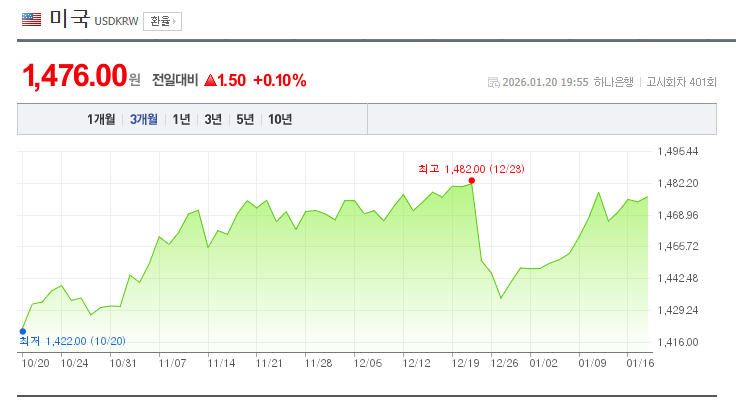  환율 대박..