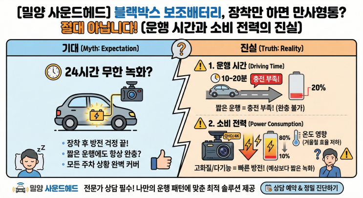  블랙박스 보조배터리, 장착만 하면 만사형통? 절대 아닙니다! (운행 시간과 소비 전력의 진실)[밀양 사운드헤드]