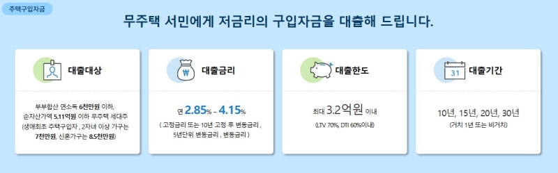 운세디코드 디딤돌대출 상황별 원리금 상환액, 완벽 가이드 - 무주택 서민을 위한 내집마련 ....