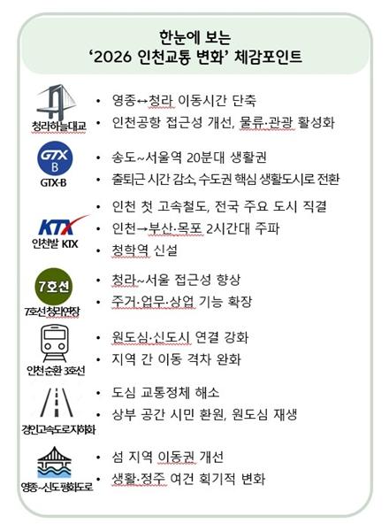 길이 바뀌면 삶이 바뀐다. 2026 인천 교통의 대전환
