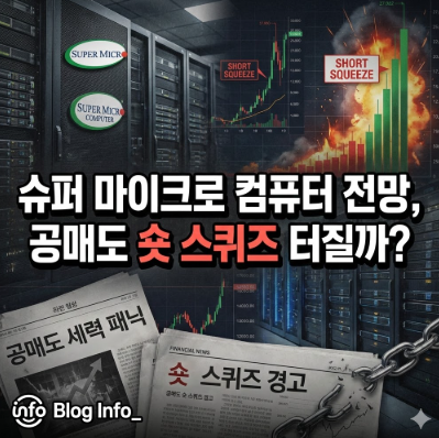  슈퍼 마이크로 컴퓨터 전망, 공매도 숏 스퀴즈 터질까?