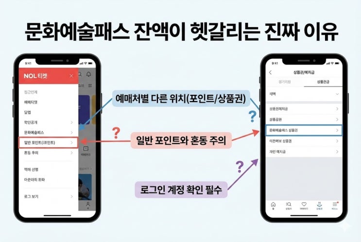  문화예술패스 8만원 남았는데 못 써요? 잔액조회 함정, 이것 때문입니다