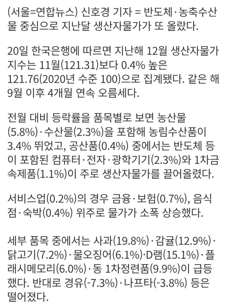  사과 20%·귤 13%·D램 15%, 12월 생산자물가 넉달째 상승