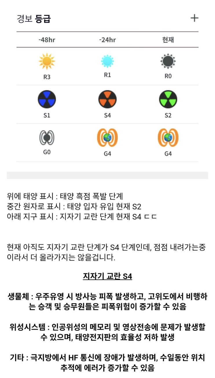  현재 태양 폭풍 지구 영향 상황.jpg