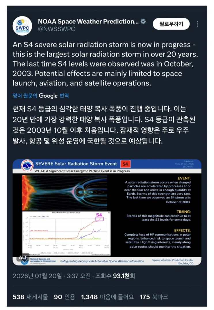  현재 20년만에 가장 강한 태양 폭풍 발생