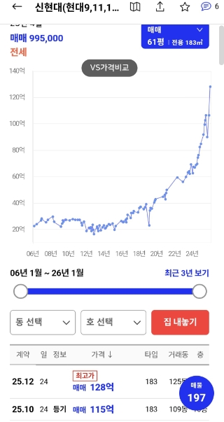  아파트도 '거거익선'