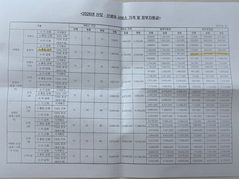 청주 산후도우미 신청 정부 지원금 필요서류 / 아가해 예약