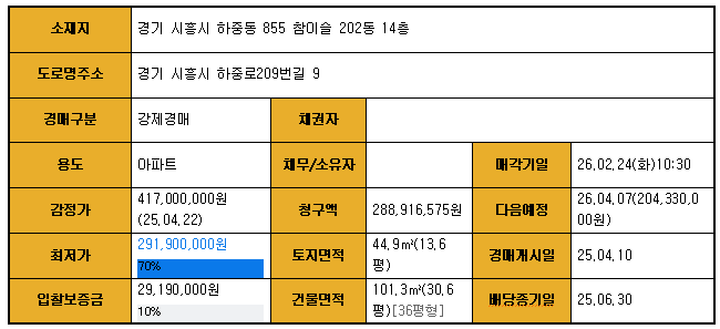 던킨 시흥하중점 사진 1