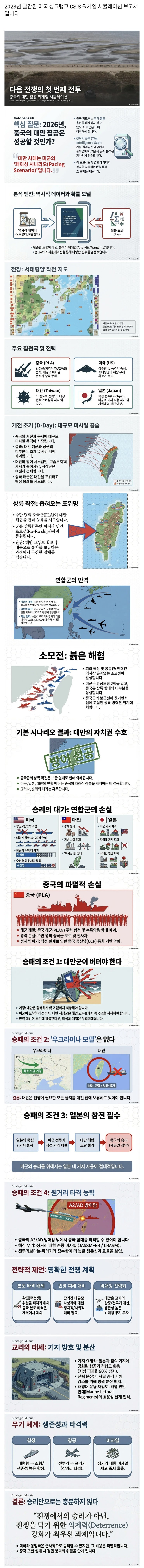  미국 보고서) 대만 양안전쟁 시나리오 분석