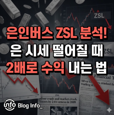  은인버스 ZSL 분석! 은 시세 떨어질 때 2배로 수익 내는 법