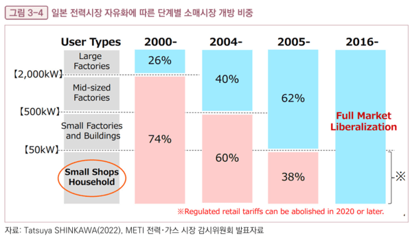  [긴급 진단] '표퓰리즘 전기요금' 정책이 전력시장 왜곡…한전 적자 눈덩이