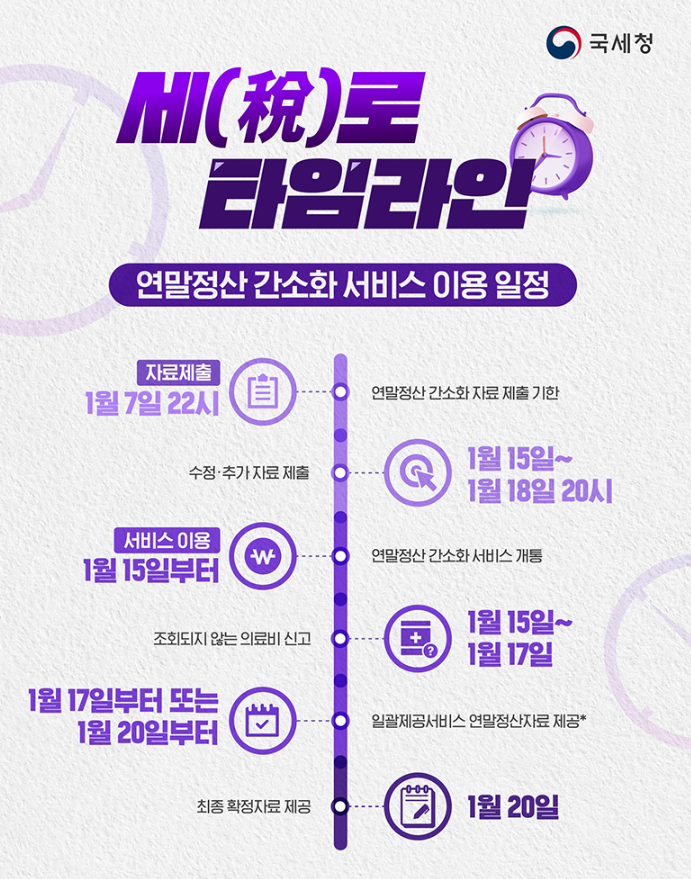  2026 연말정산 간소화 서비스 이용 일정 총정리